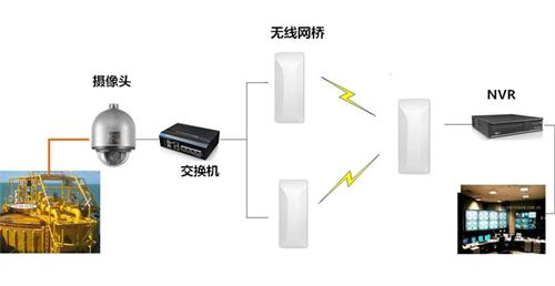 无线监控系统拓扑图.jpg