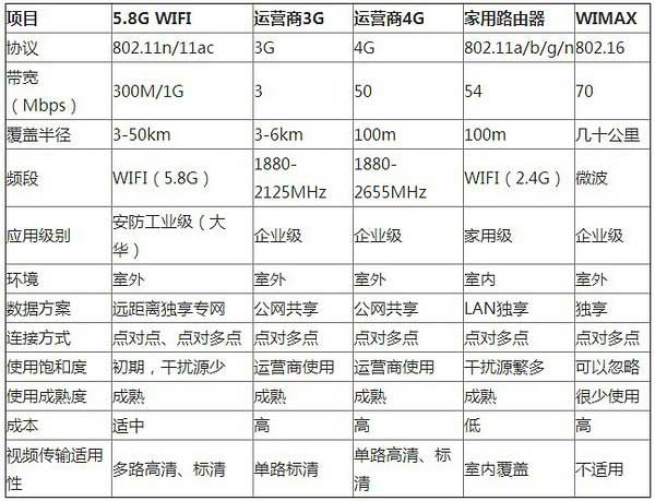 5.8G无线网桥.jpg