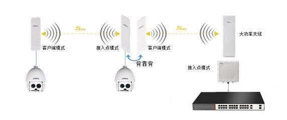 无线网桥中继.jpg