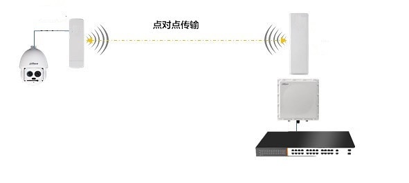 点对点无线网桥传输.jpg