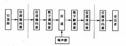 模拟图像传送.jpg