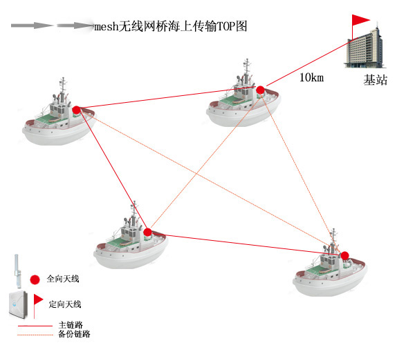 无线Mesh网络.jpg