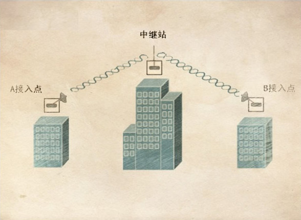 深方科技中继传输.png