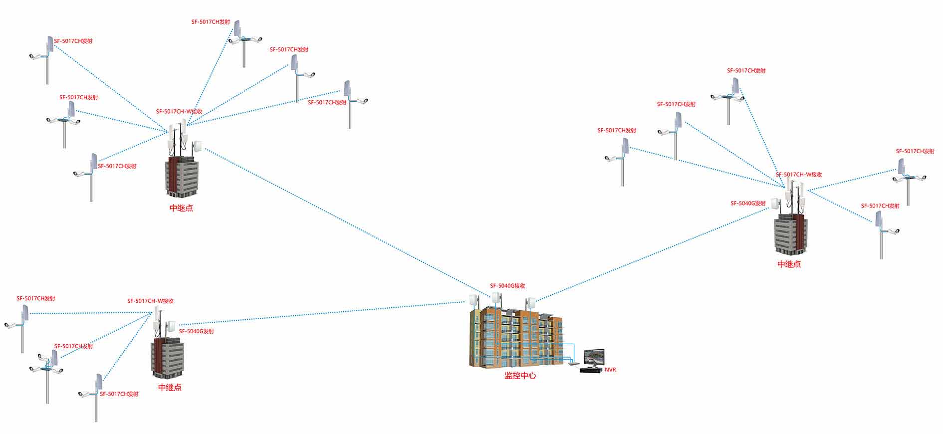 5017城市无线传输方案拓扑图.jpg