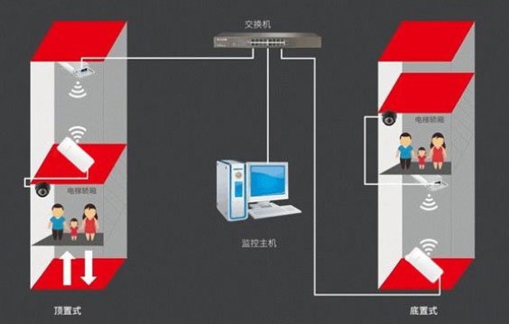 电梯监控网桥传输示意图.jpg