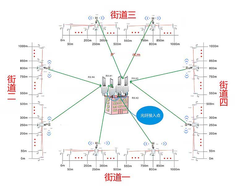 5017CH 1对4城市监控.jpg