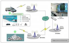 海事沿海船舶交通管理系统工程项目方案