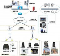 电力行业4G高清-无线监控综合解决方案