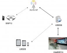 4G单兵在无人机图传领域的应用