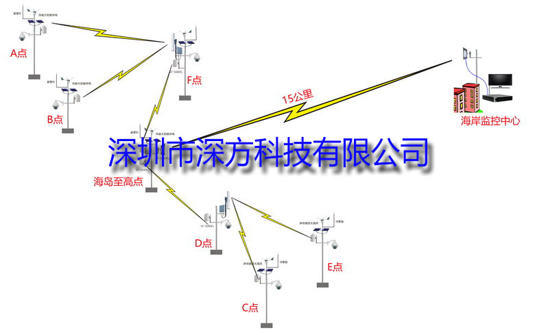 海岛监控方案-1.jpg