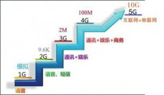 5G要来了！除了网速，它将改变我们的生