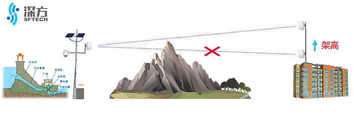 架高解决无线阻挡1.jpg